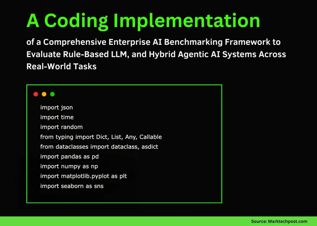 A Coding Implementation of a Comprehensive Enterprise AI Benchmarking Framework to Evaluate Rule-Based LLM, and Hybrid Agentic AI Systems Across Real-World Tasks A Coding Implementation of a Comprehensive Enterprise AI Benchmarking Framework to Evaluate Rule-Based LLM, and Hybrid Agentic AI Systems Across Real-World Tasks