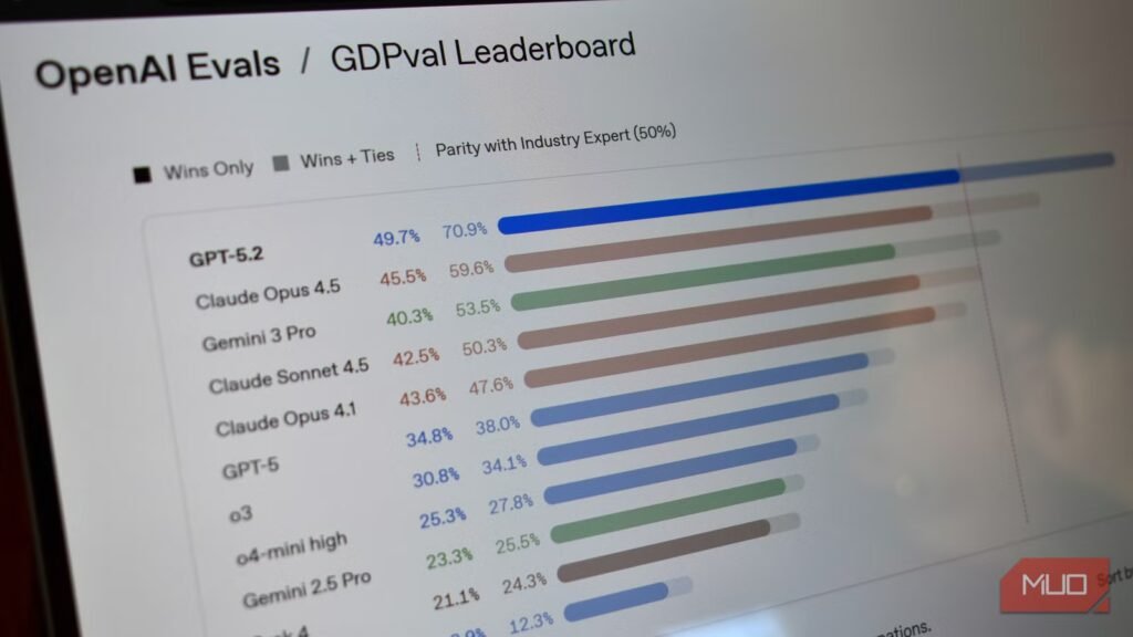 AI benchmark numbers are meaningless — right here’s what to search for as a substitute AI benchmark numbers are meaningless — here’s what to look for instead