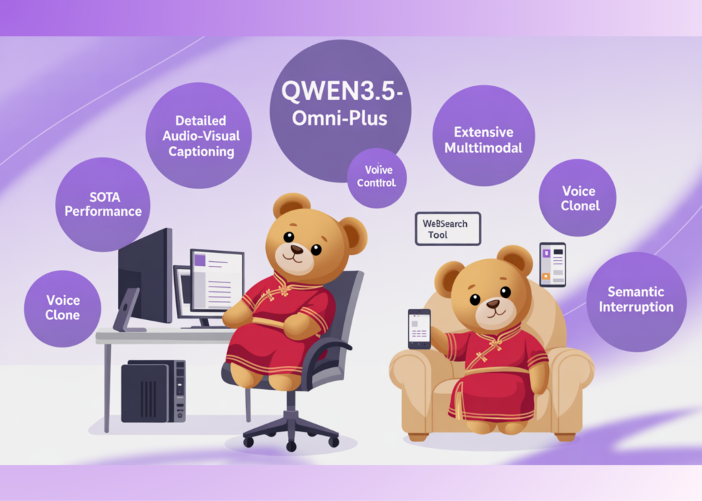 Alibaba Qwen Workforce Releases Qwen3.5 Omni: A Native Multimodal Mannequin for Textual content, Audio, Video, and Realtime Interplay Alibaba Qwen Team Releases Qwen3.5 Omni: A Native Multimodal Model for Text, Audio, Video, and Realtime Interaction
