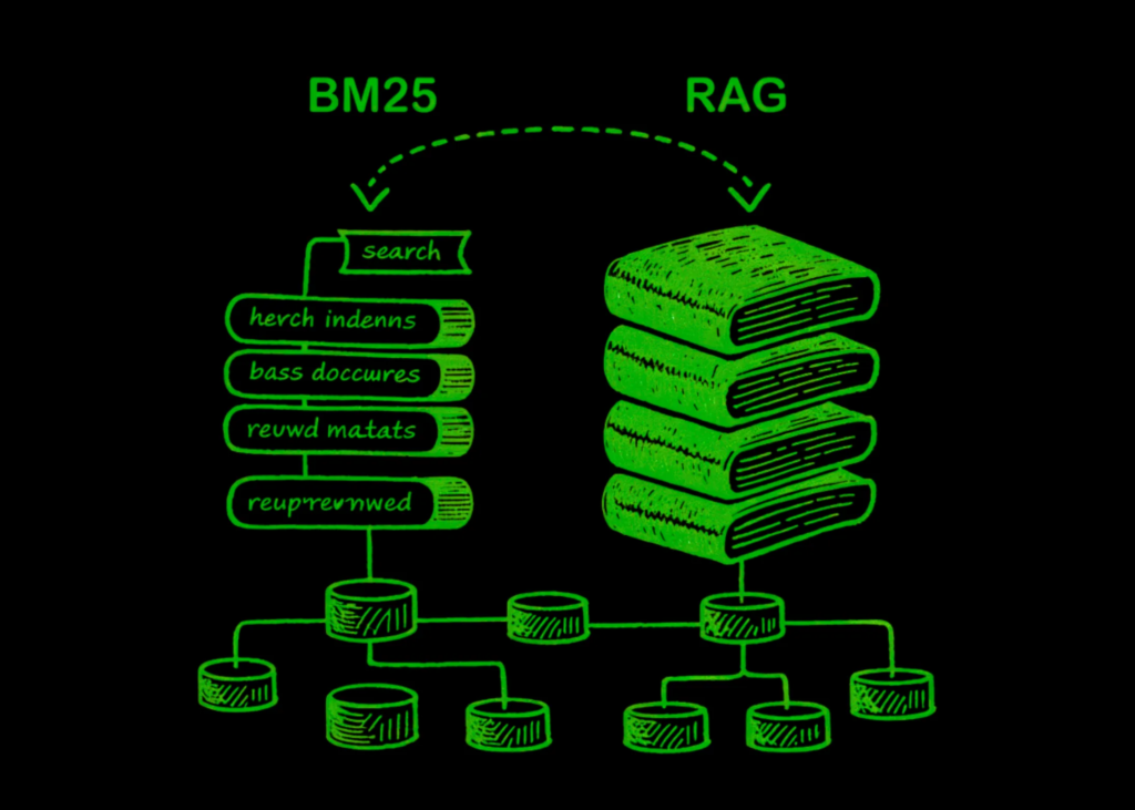 How BM25 and RAG Retrieve Data In another way? How BM25 and RAG Retrieve Information Differently?