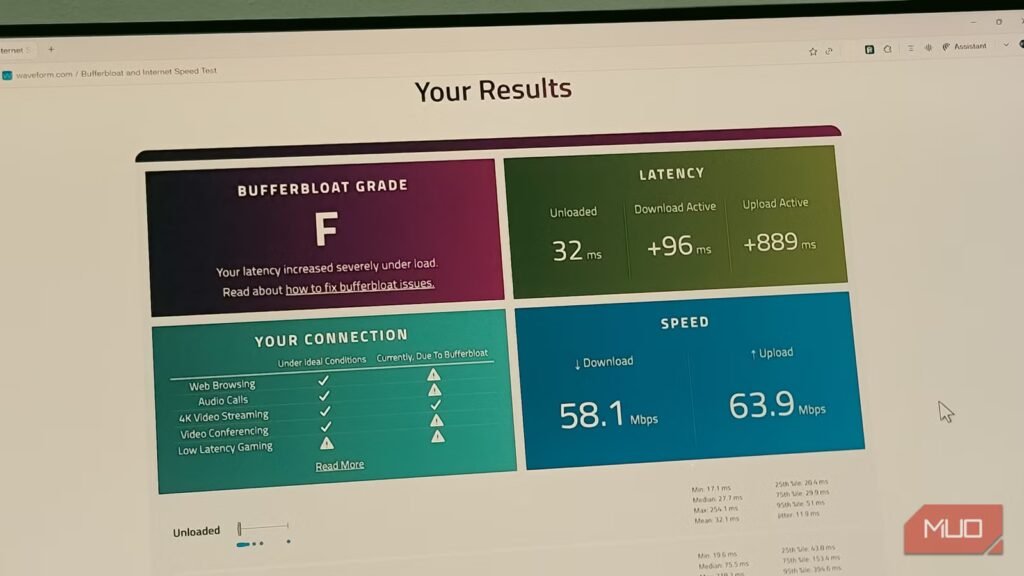 Your internet isn't slow — you probably have a bufferbloat problem