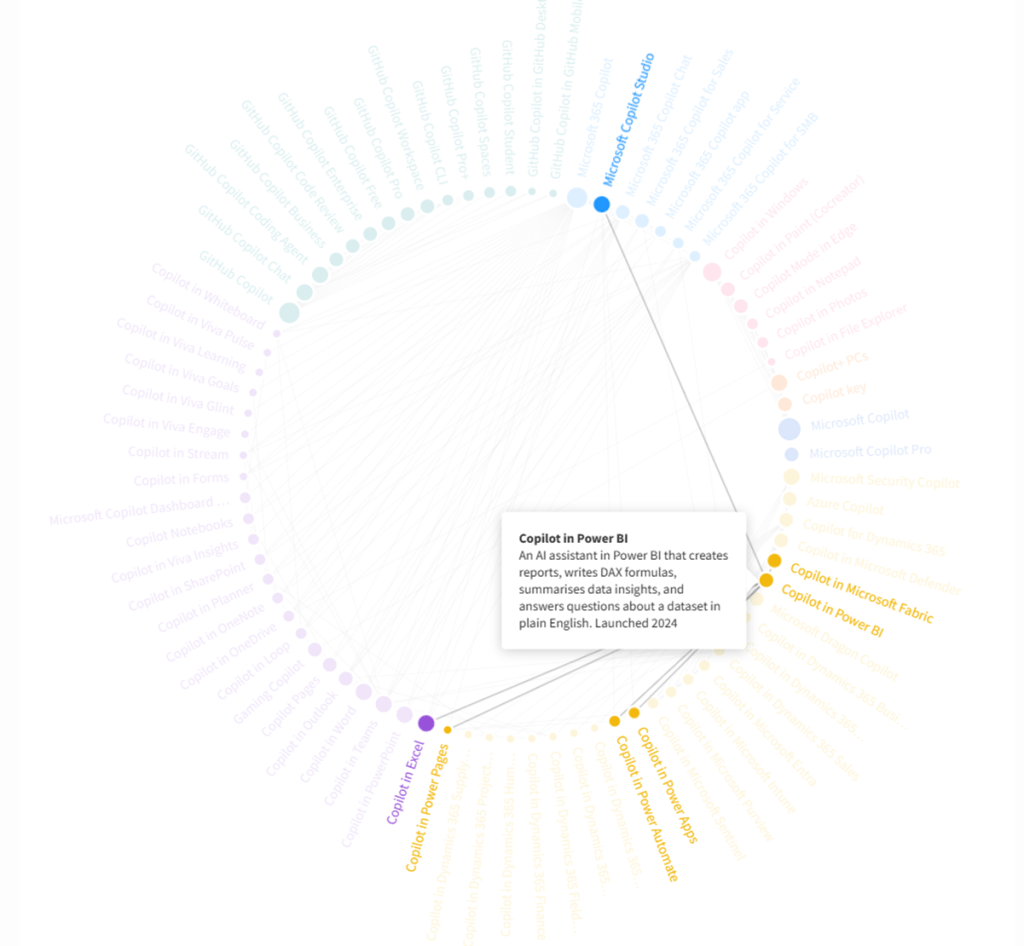 80 Copilots later, Microsoft is lastly confronting the mess Copilot map large