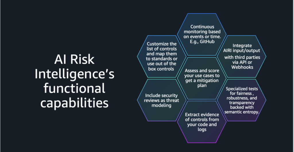 Can your governance keep pace with your AI ambitions? AI risk intelligence in the agentic era