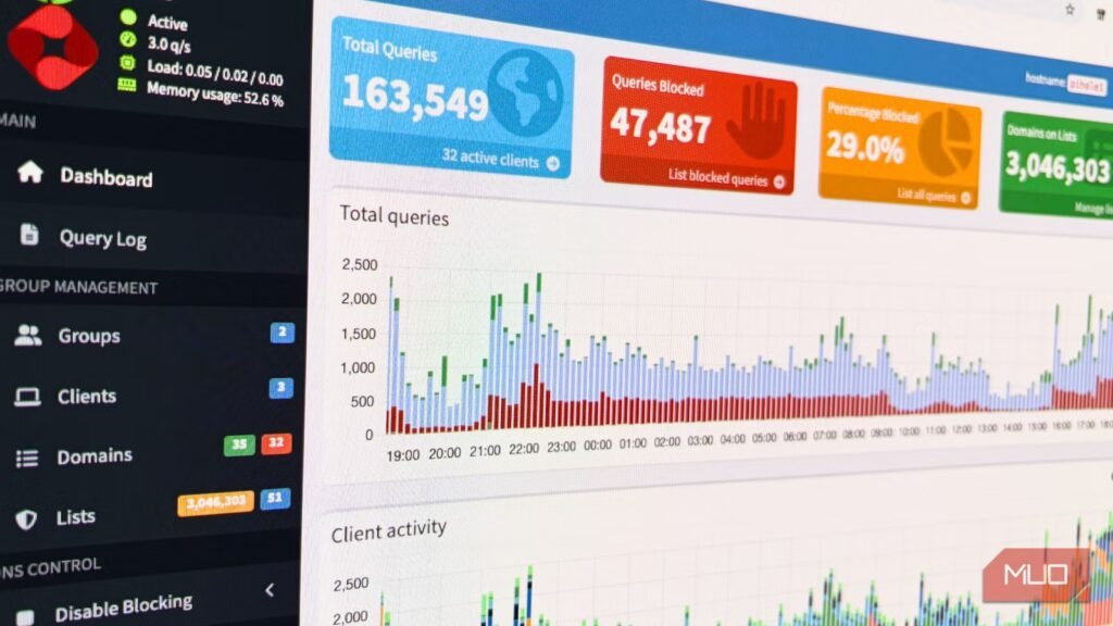I arrange Pi-hole on my residence community, and the web seems like a very totally different place I set up Pi-hole on my home network, and the internet feels like a completely different place