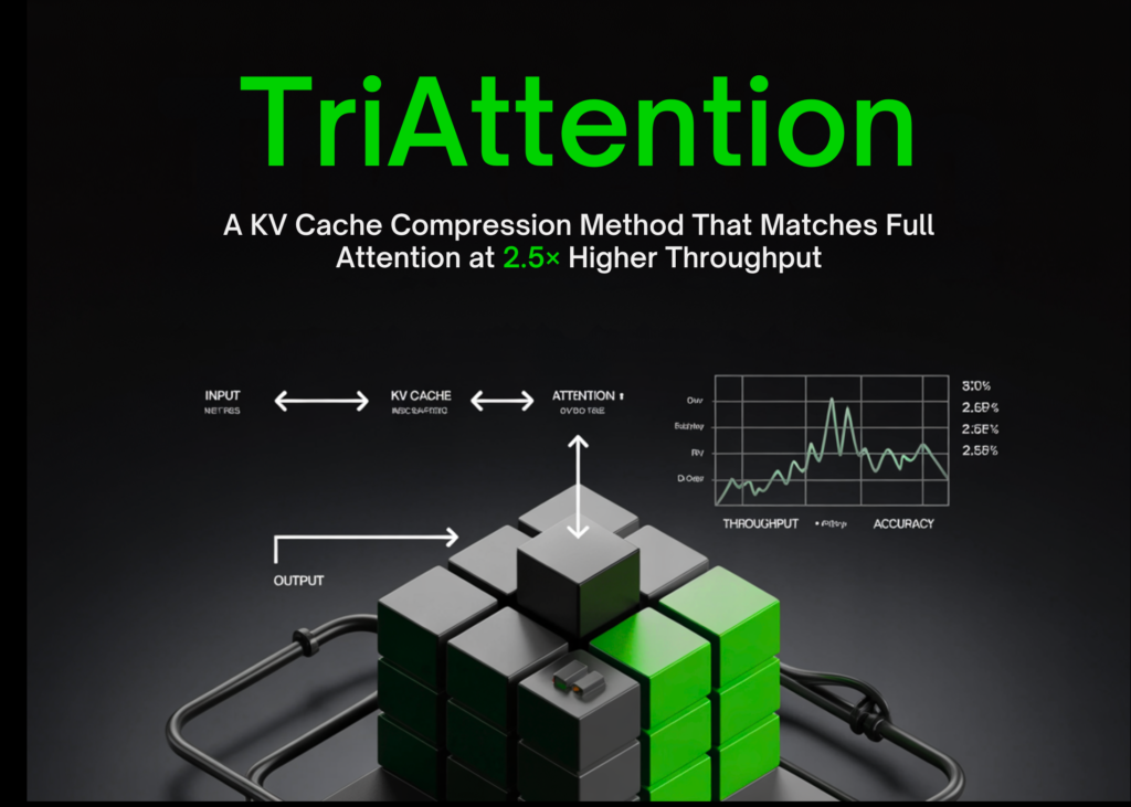 Researchers from MIT, NVIDIA, and Zhejiang College Suggest TriAttention: A KV Cache Compression Technique That Matches Full Consideration at 2.5× Greater Throughput Researchers from MIT, NVIDIA, and Zhejiang University Propose TriAttention: A KV Cache Compression Method That Matches Full Attention at 2.5× Higher Throughput
