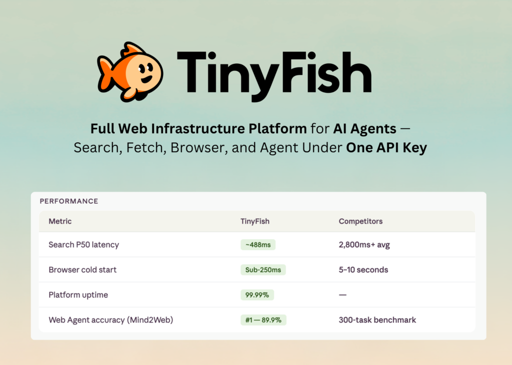 TinyFish AI Releases Full Web Infrastructure Platform for AI Agents: Search, Fetch, Browser, and Agent Under One API Key