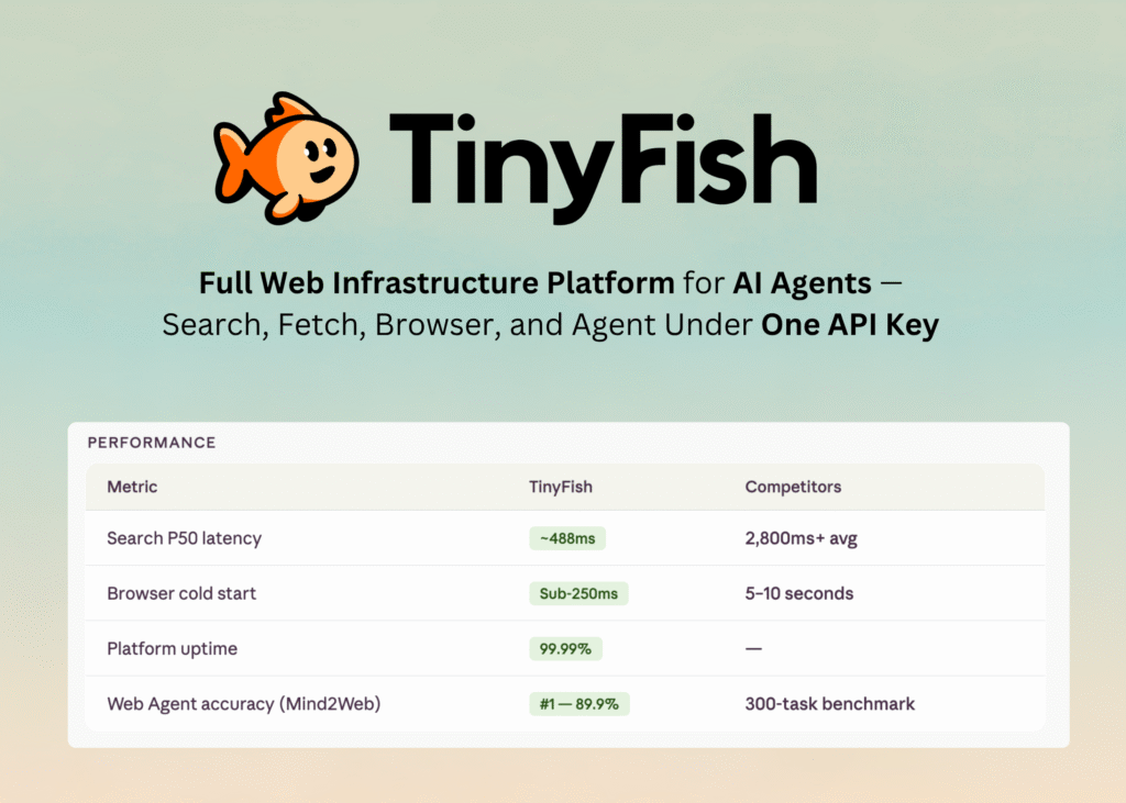 TinyFish Launches Full Net Infrastructure Platform for AI Brokers — Search, Fetch, Browser, and Agent Below One API Key TinyFish Launches Full Web Infrastructure Platform for AI Agents — Search, Fetch, Browser, and Agent Under One API Key