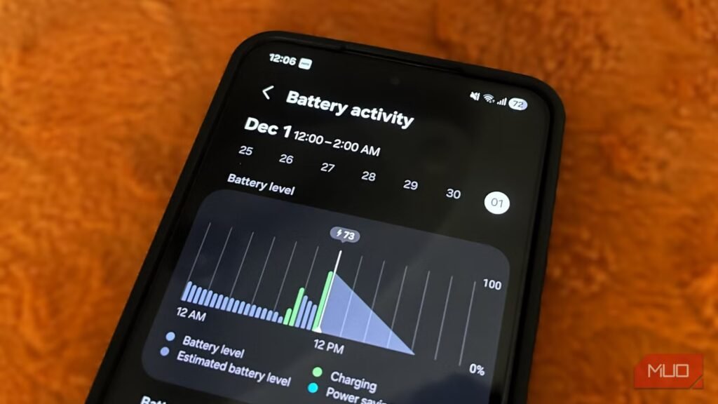 This default setting is why your Samsung phone battery doesn’t last all day